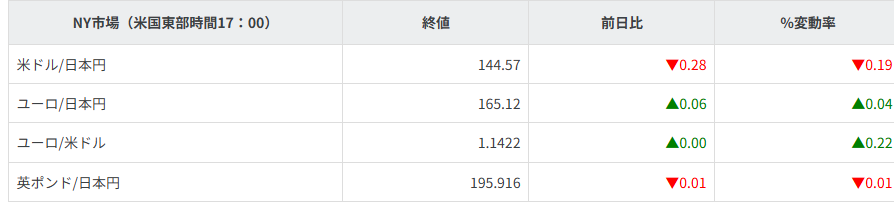 主要通貨
