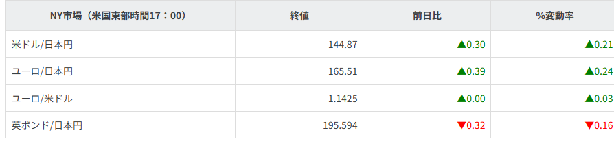 主要通貨