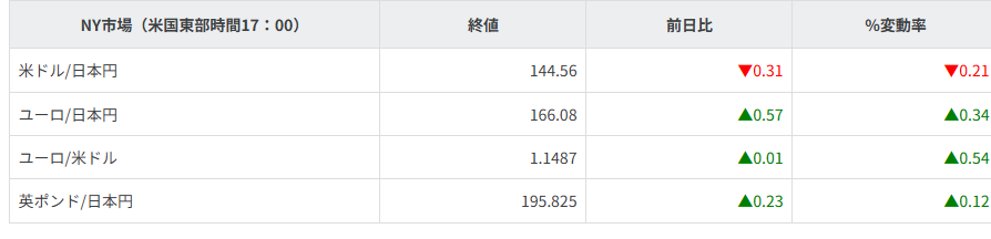 主要通貨