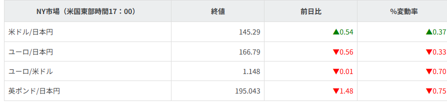 主要通貨