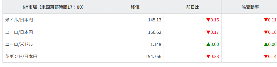 主要通貨