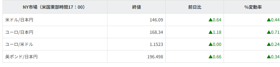主要通貨