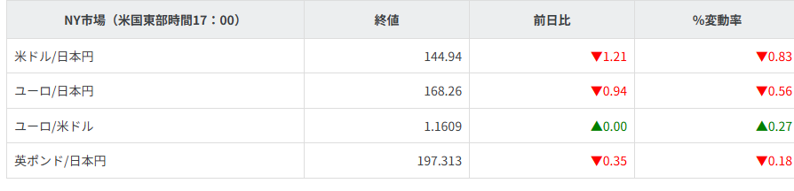 主要通貨