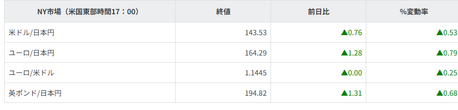 主要通貨