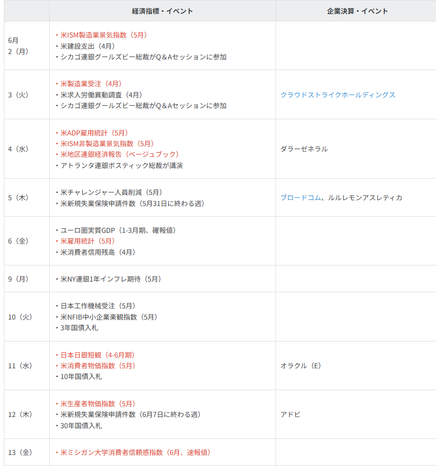 主要イベントの予定