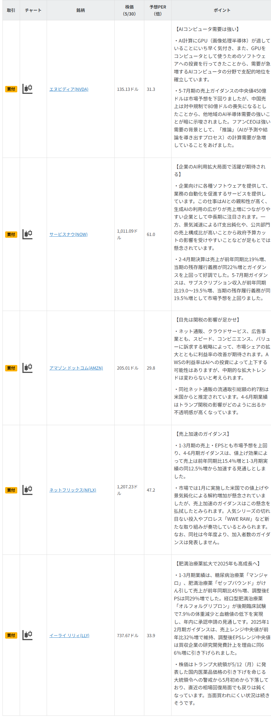 今週の注目銘柄