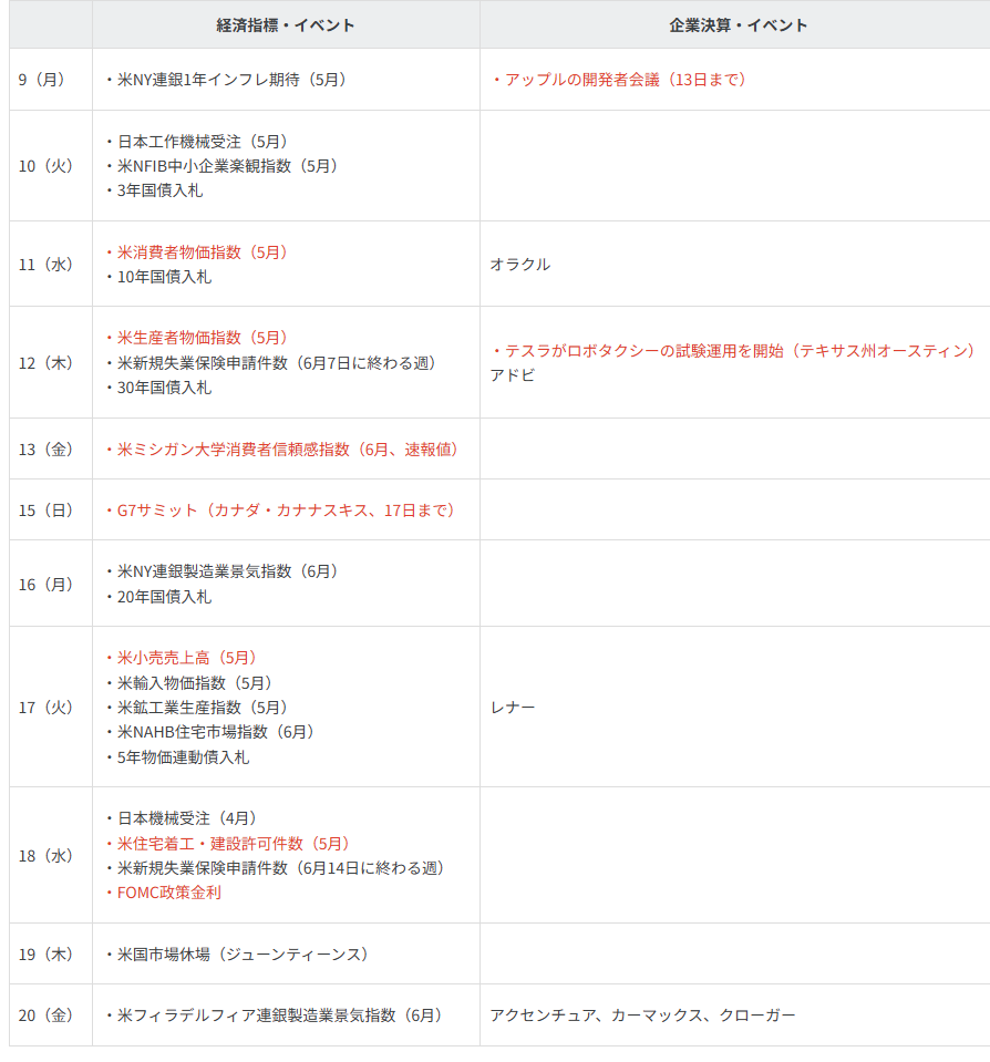主要イベントの予定