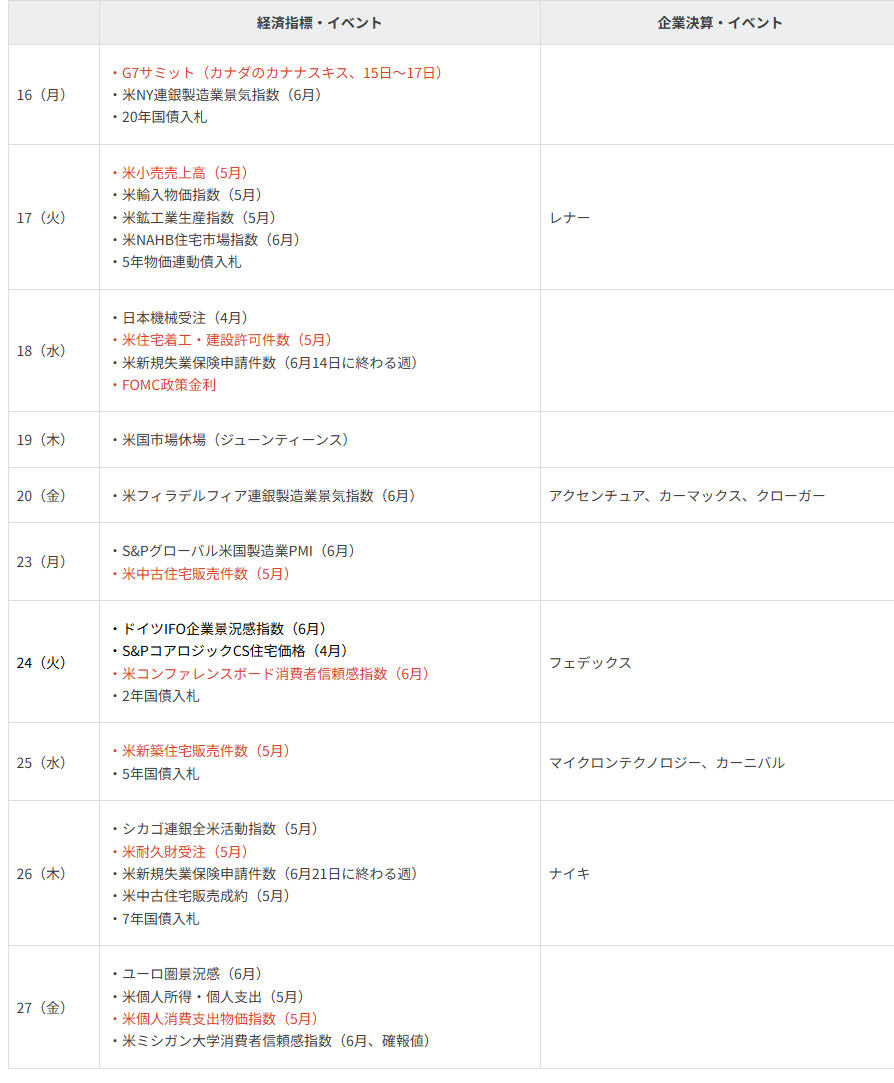 主要イベントの予定