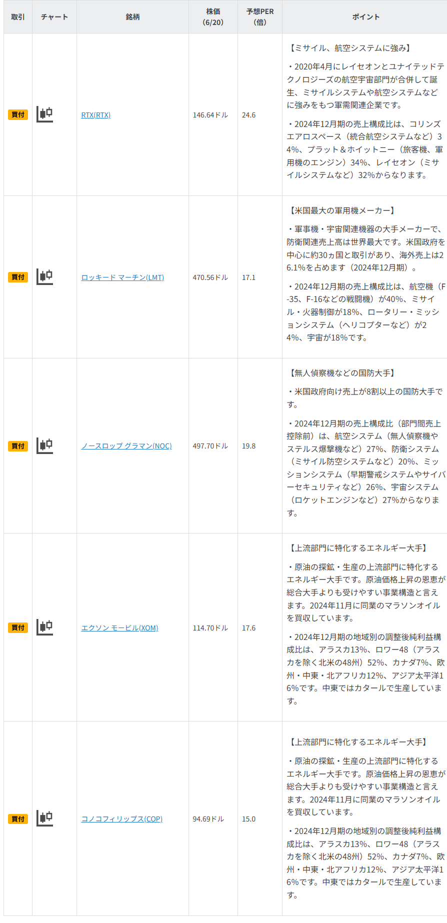 今週の注目銘柄