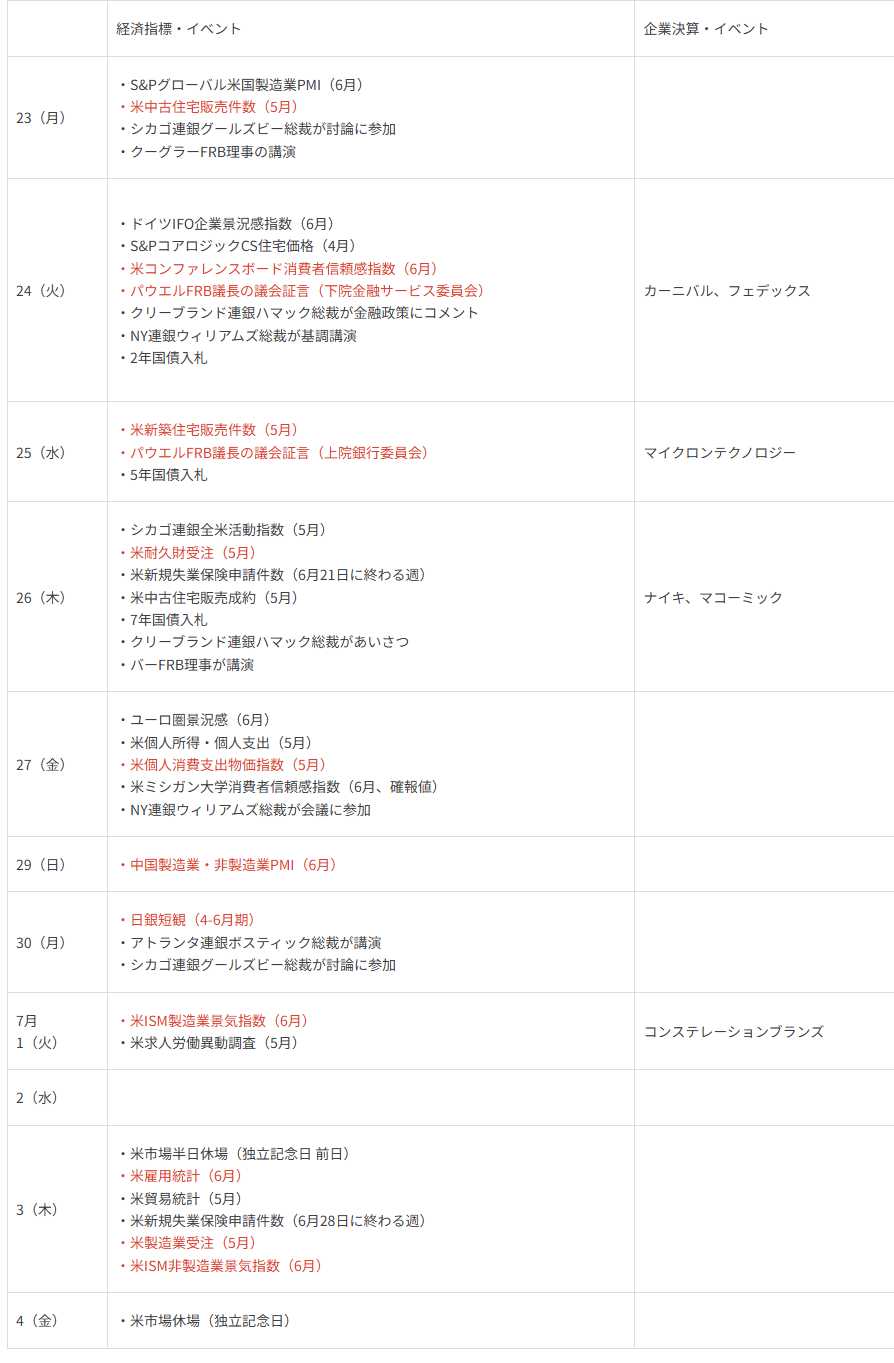 主要イベントの予定