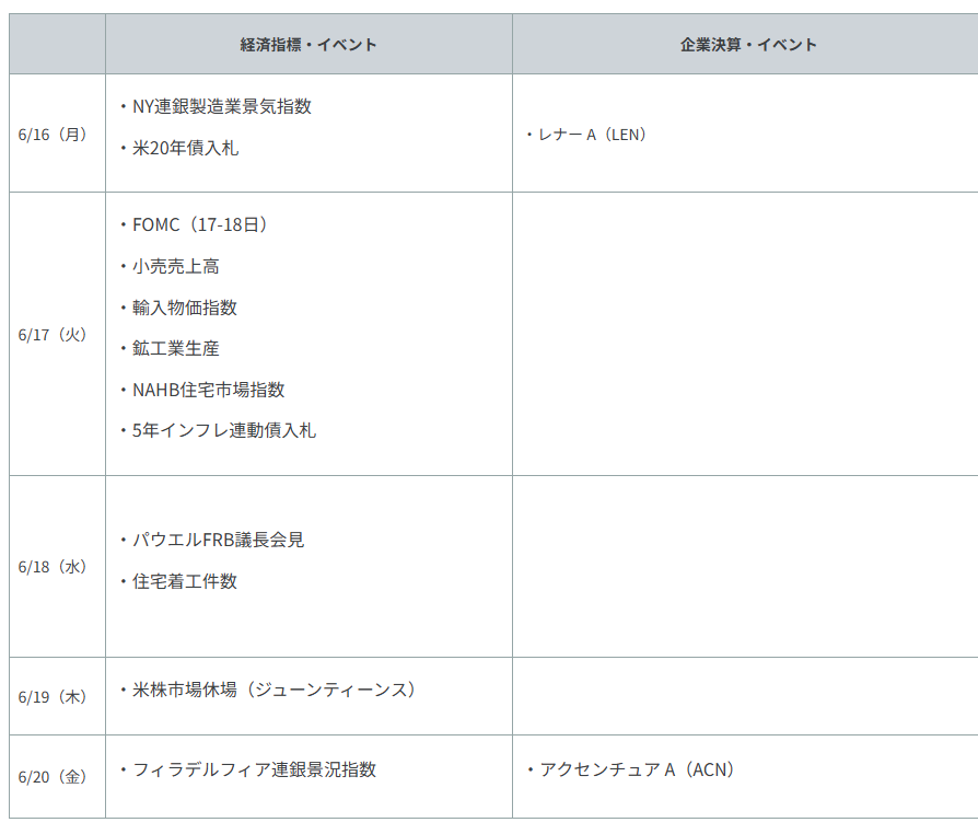 重要イベント・主な経済指標