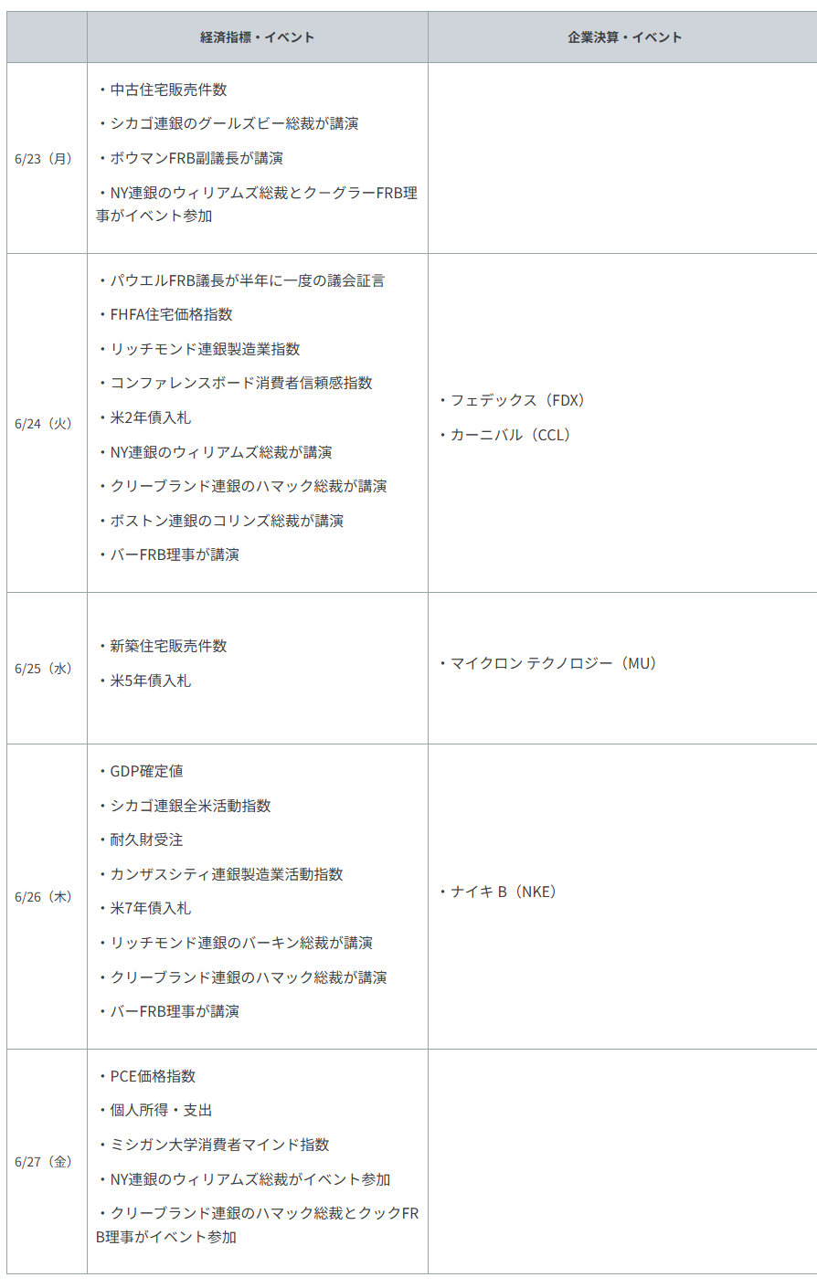 重要イベント・主な経済指標
