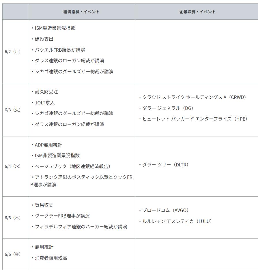 重要イベント・主な経済指標