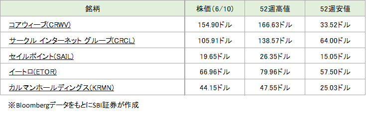 注目銘柄
