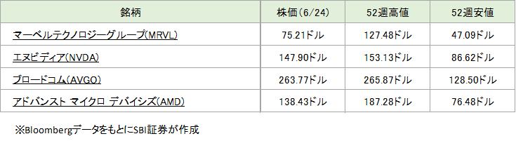 注目銘柄