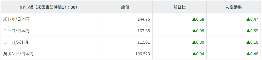 主要通貨