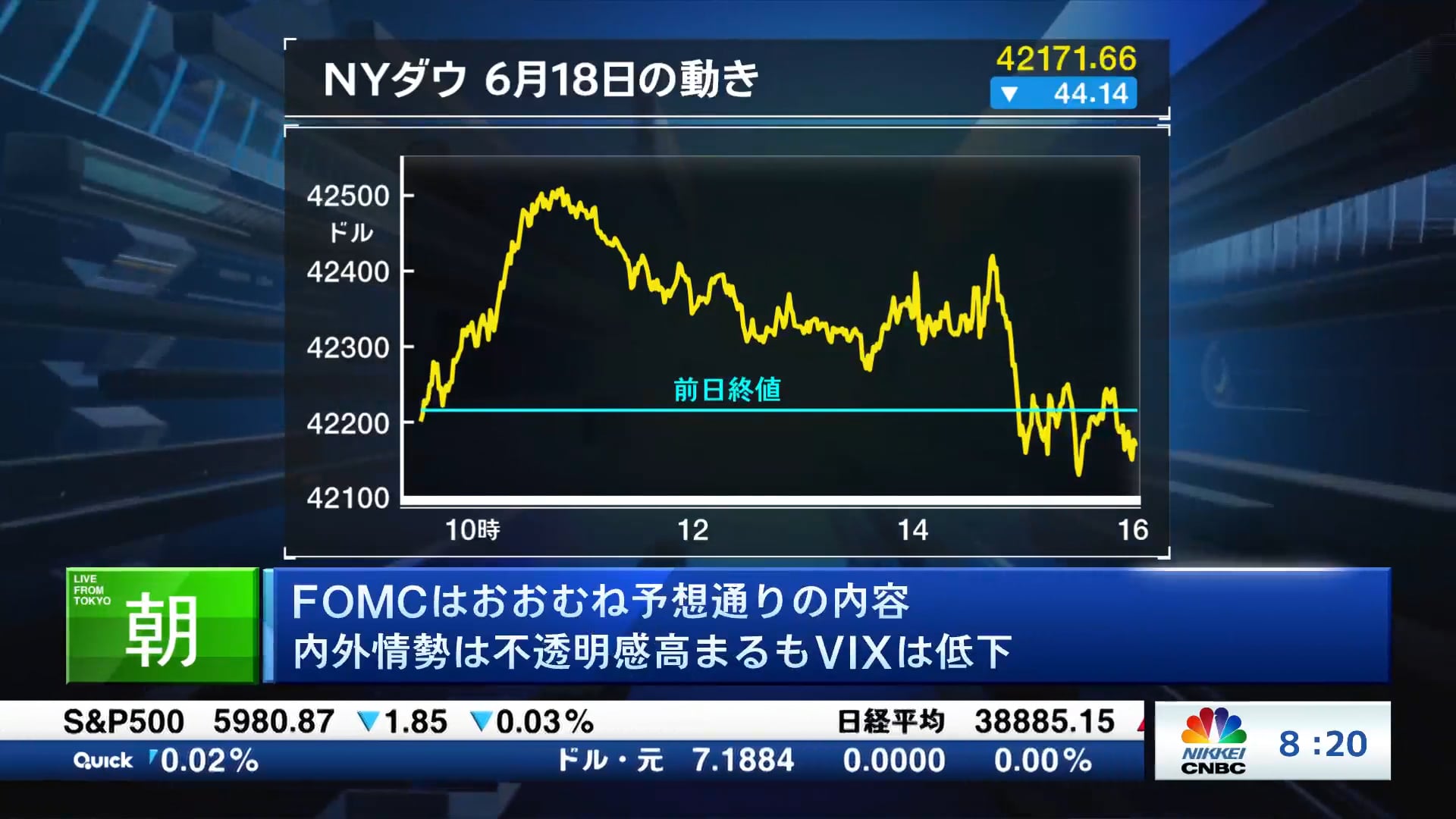 FOMCはおおむね予想通りの内容 内外情勢は不透明感高まるもVIXは低下