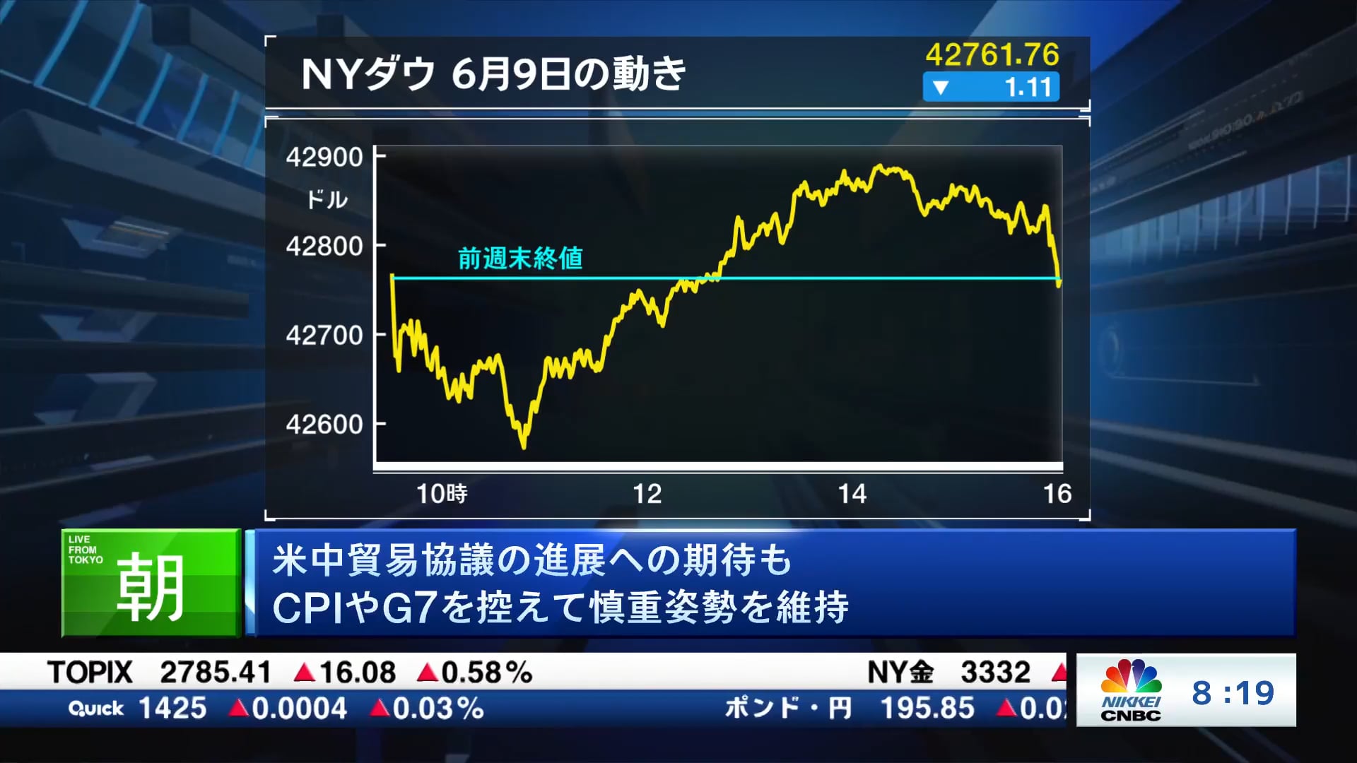 米中貿易協議の進展への期待も CPIやG7を控えて慎重姿勢を維持