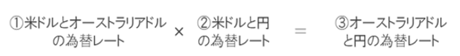 オーストラリアドルとのクロスレート