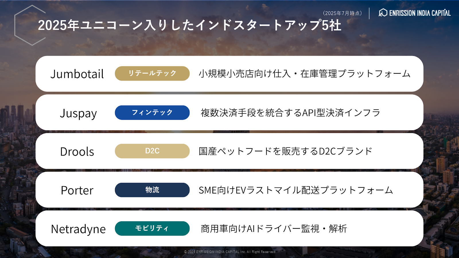 2025年インドで新たに誕生したユニコーン5社