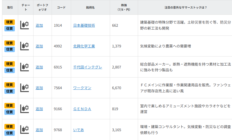 「10年に1度」?意外な猛暑関連