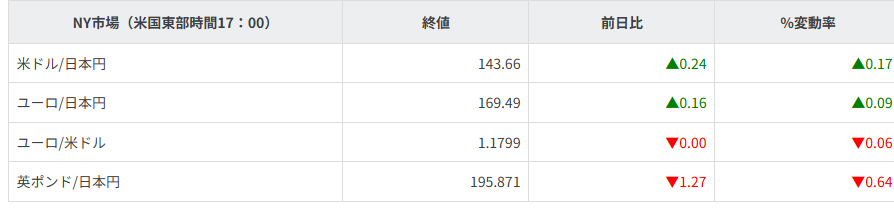 主要通貨