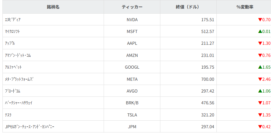 その他主要銘柄