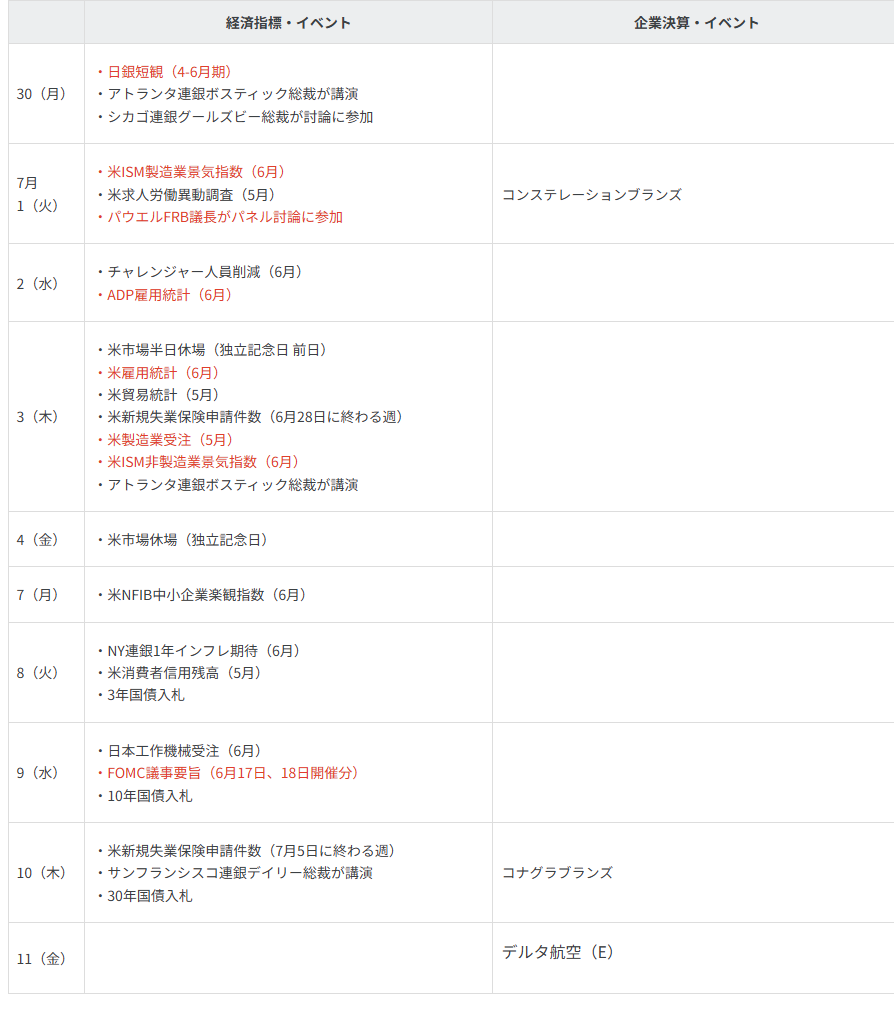 主要イベントの予定