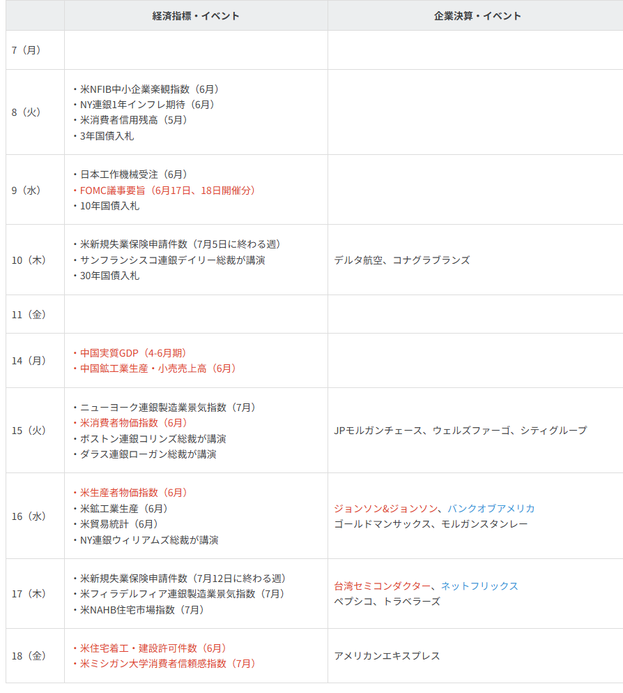 主要イベントの予定
