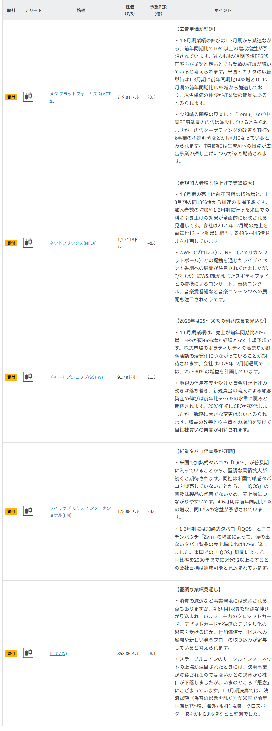 今週の注目銘柄