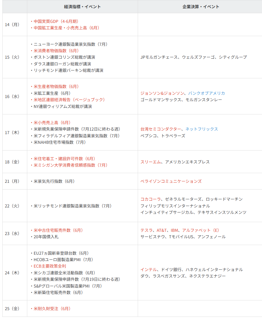 主要イベントの予定
