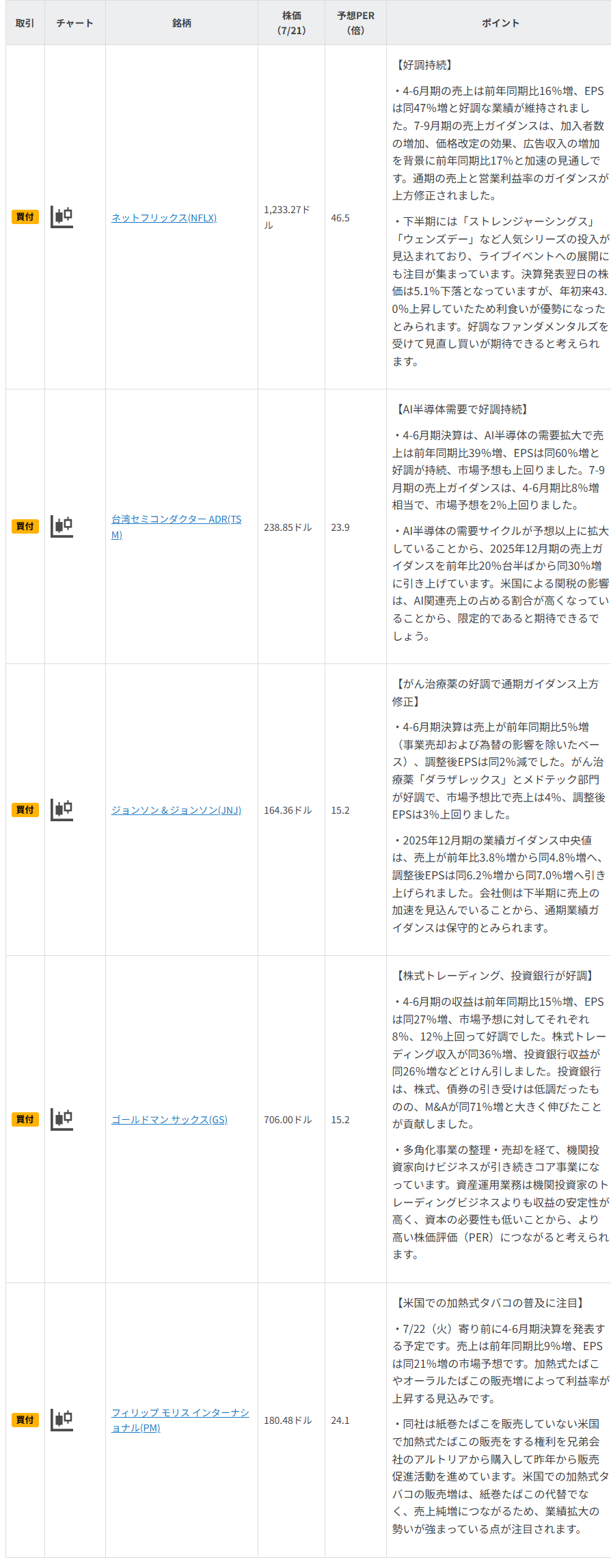今週の注目銘柄