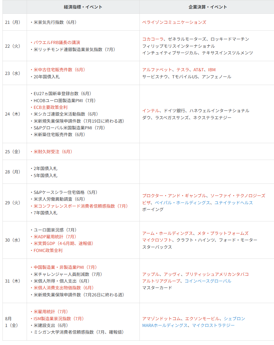 主要イベントの予定