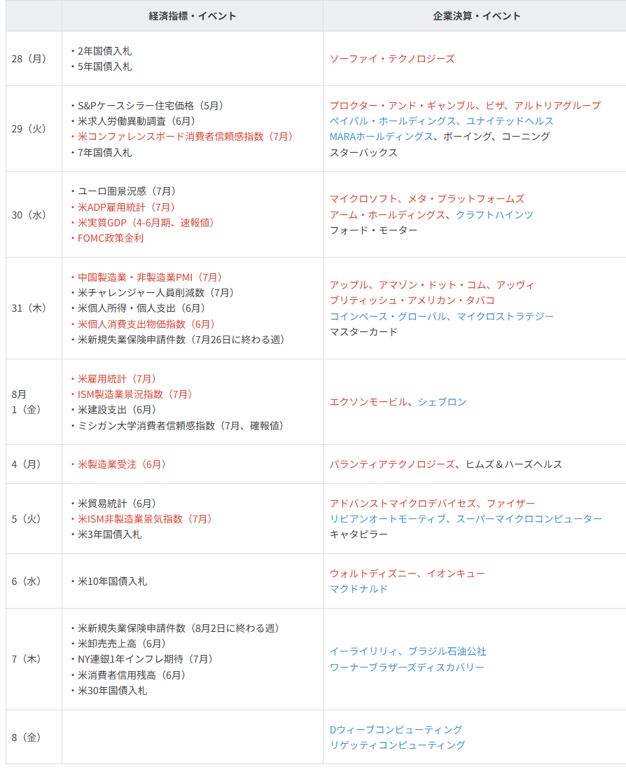 主要イベントの予定