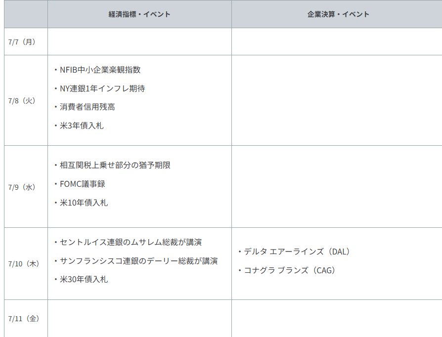 重要イベント・主な経済指標