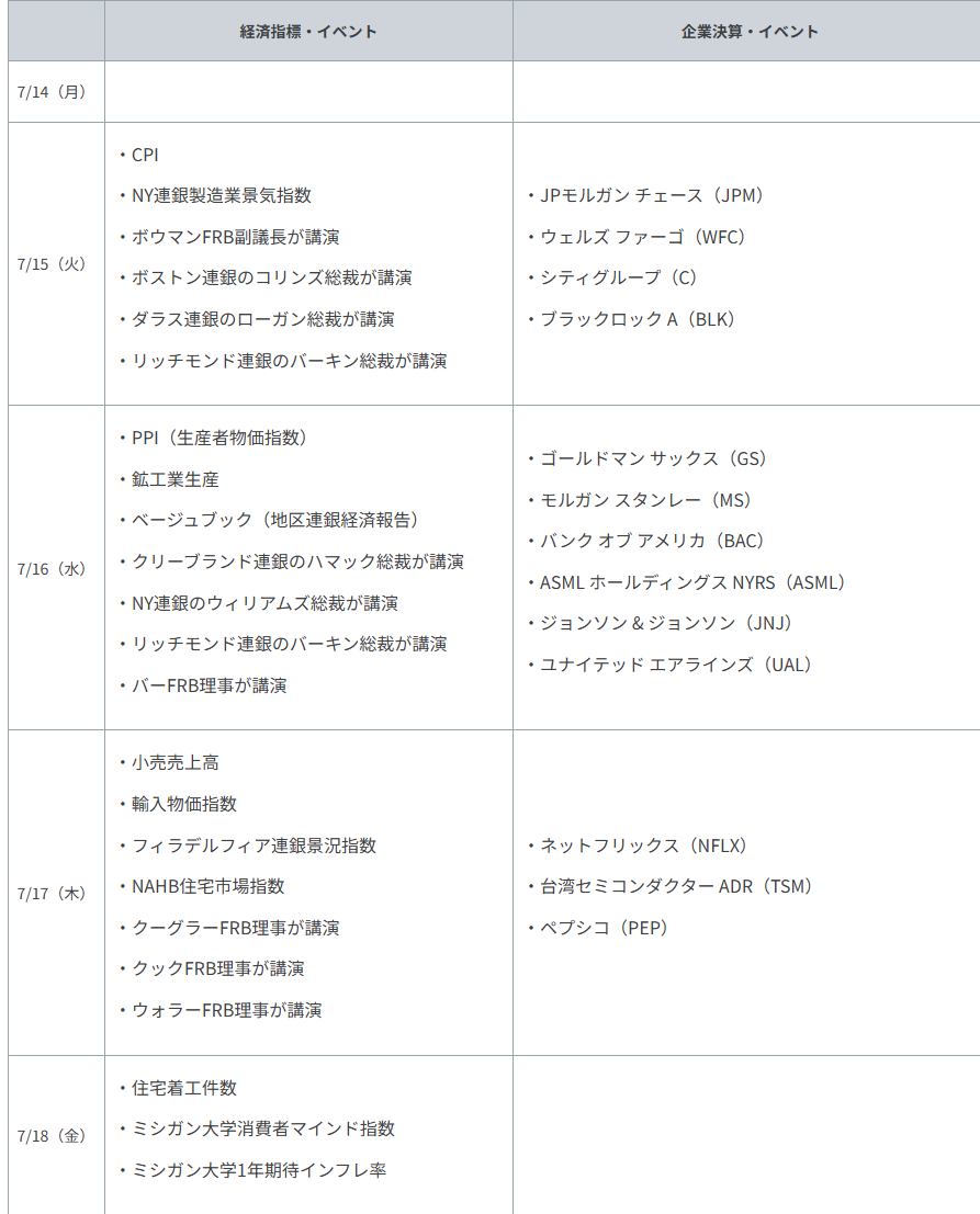 重要イベント・主な経済指標