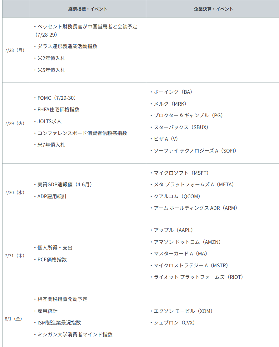 重要イベント・主な経済指標
