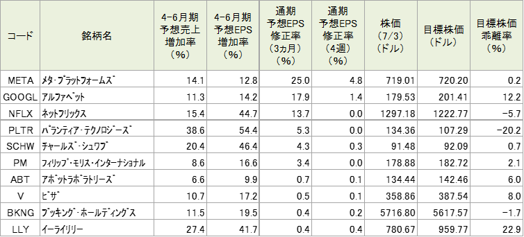4-6月期の好決算が期待される銘柄のスクリーニング