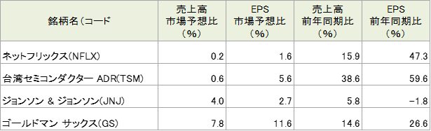 4-6月期決算の概況