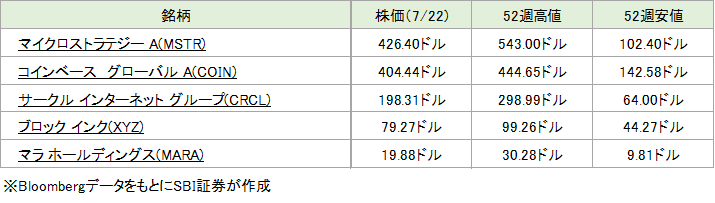 注目銘柄