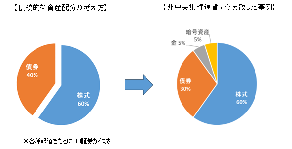 資産運用のパラダイムシフト」が必要?