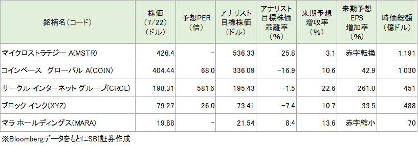 注目銘柄の投資指標