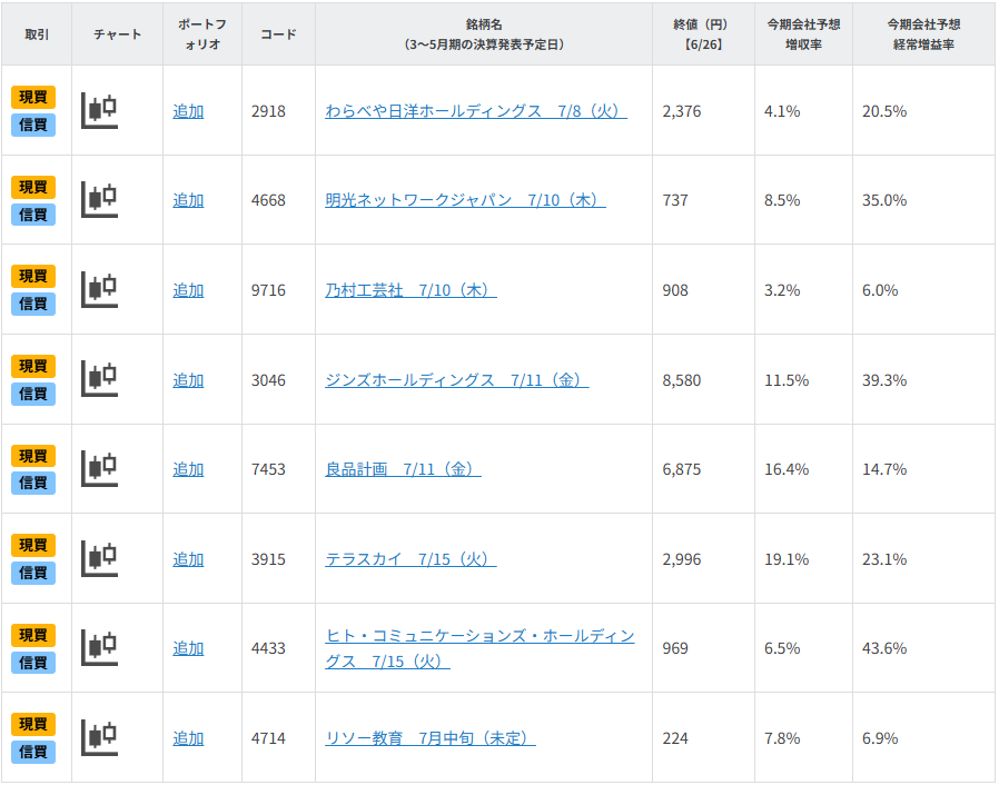 ■図表 「日経平均4万円」で活躍!?好決算期待銘柄8選