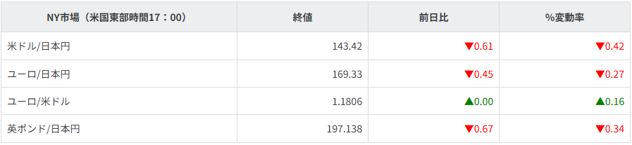 主要通貨
