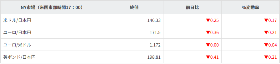 主要通貨