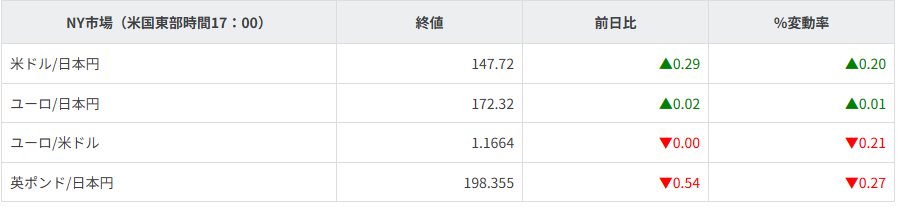 主要通貨