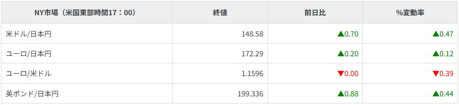 主要通貨