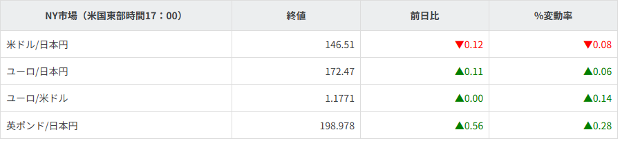 主要通貨