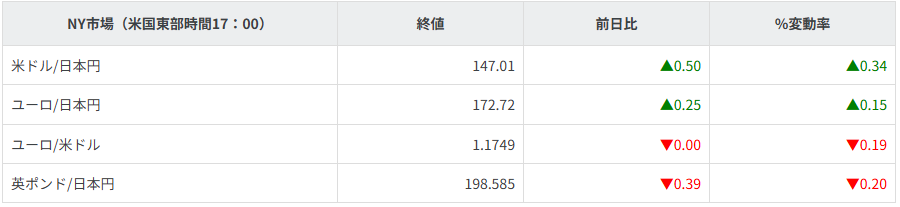 主要通貨