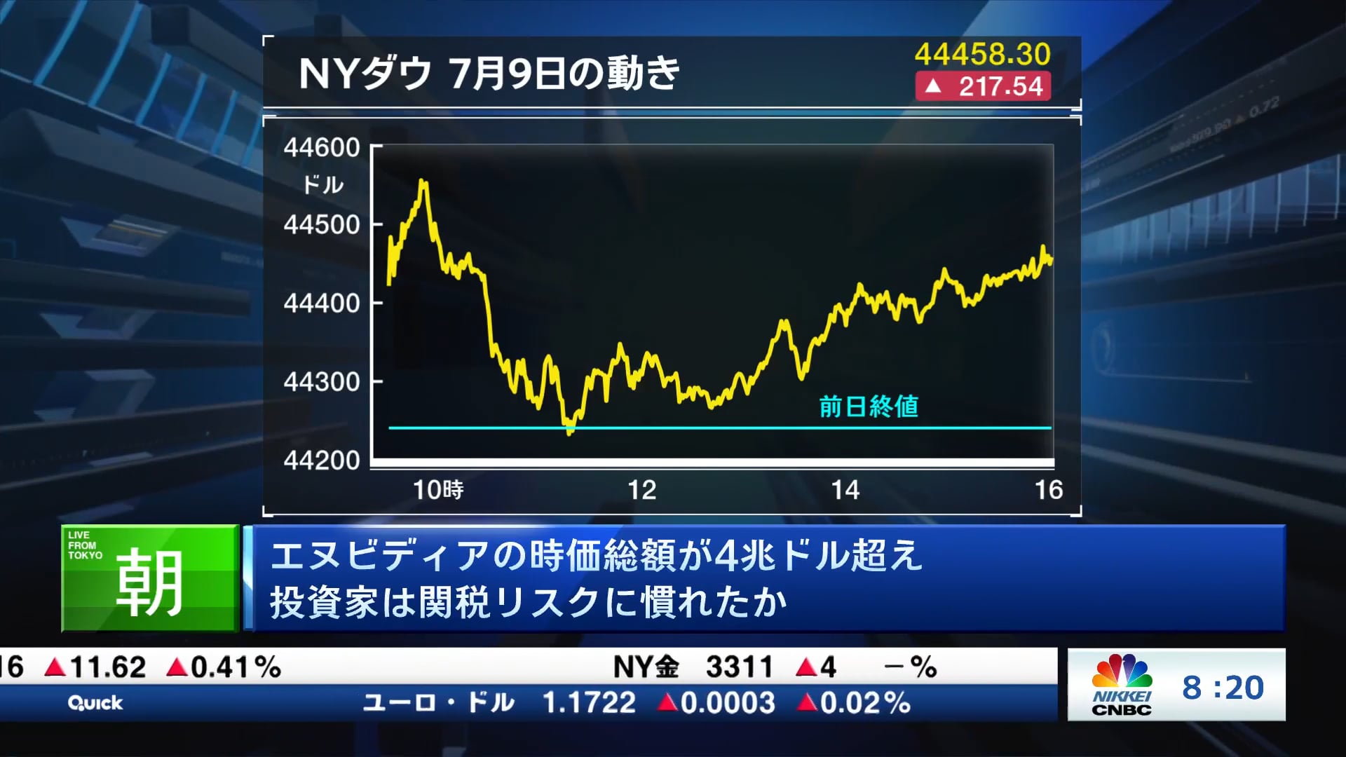 エヌビディアの時価総額が4兆ドル超え 投資家は関税リスクに慣れたか